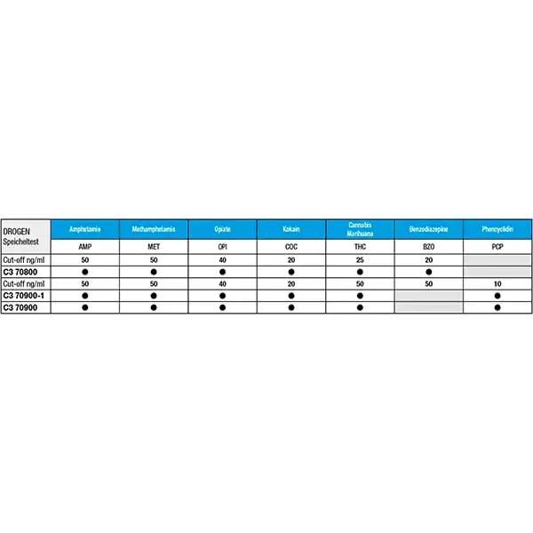 Cleartest Drogen-Speicheltest ECO - AMP/MET/OPI/COC/THC/PCP