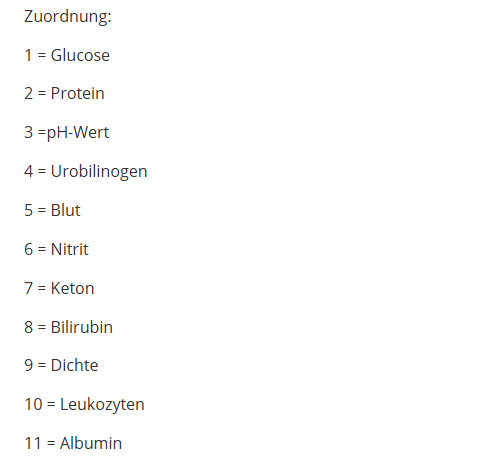 Urinteststreifen von Roche - visuelle Bestimmung von Urinparametern